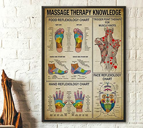 HOUVSSEN Plakat für Massagetherapeuten, Therapie-Fußreflexzonendiagramm, Triggerpunkt-Wandkunst, Geschenk, Poster, Metall-Blechschild, Schulschilder, 20,3 x 30,5 cm