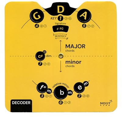 Noisy Clan Essential Card Quintenzirkel-Melodie-Tool für Musiker | All-in-One-Hilfe zur Musiktheorie mit übersichtlichem E-Book-Download | Alle Instrumente | Lernen Sie Akkorde, Progressionen und KOM