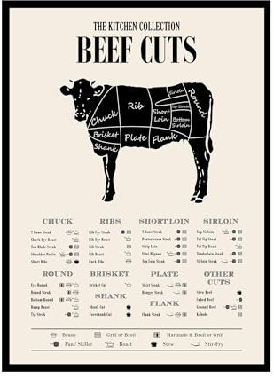TMO2 Beef Cuts Poster – Schnittdiagramm von Fleisch – (27,9 x 35,6 cm), ungerahmt