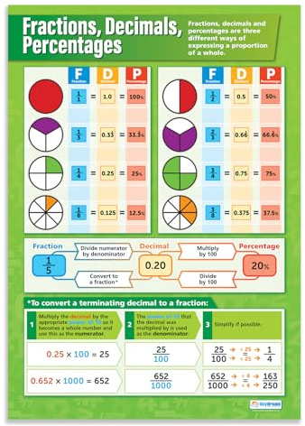 Daydream Education Brüche, Dezimalzahlen, Prozentsätze, Mathematik-Tabelle, laminiertes Glanzpapier, 594 mm x 850 mm (A1), Mathematikposter für das Klassenzimmer, Bildungs-Poster