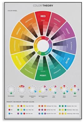 CYPGTBCK Farbrad-Poster, Farbtheorie, Leinwandkunst, Poster und Wandkunst, Bilddruck, modernes Familienschlafzimmer-Dekor-Poster, 30 x 45 cm