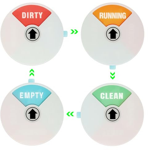 Clean Dirty Dishwasher Magnet Sign, Kaluofan Round Cleaning Dishwasher Sign with Clean, Dirty, Running and Empty Options, Dishwasher Magnet Clean Dirty Sign Easy to Read, Fashion Kitchen Decoration