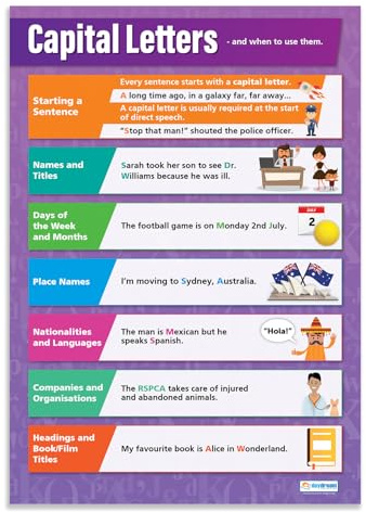 Poster mit englischer Aufschrift „Capital Letters“, glänzendes Papier, 850 mm x 594 mm (A1), Sprachposter für Klassenzimmer, Lehrtafeln von Daydream Education