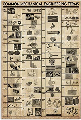 fifbird Mechanisches Wissen, Metallschilder, Vintage, gemeinsame Maschinenbau-Begriffe, Retro-Poster, Wandkunst für Zuhause, Studio, Bauernhaus, Wanddekoration, Mechanikerleiter, 30,5 x 40,6 cm
