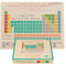 Periodic Table 1000 Piece Puzzle