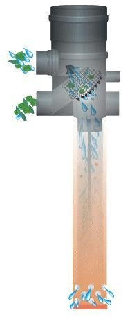 Zisternenfilter Regenwasserfilter Feinstfilter - System CS1-E250 mit 0,2mm Sieb Erdeinbaufilter Gartenfilter für Tankeinbau Erdtank Regenwasserzisterne Zisterne Regenwassertank Tank Kunststoffzisterne
