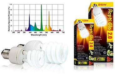 Repti Glo 2.0 Compact 13 Watt