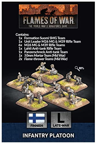 Battlefront FI702 Accessories, Multi-Colour