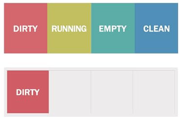 Dishwasher Magnet Clean Dirty Dishwasher Running Sign, Works on All Dishwashers, 4 Options, Easy to Switch, Silver- 10 x 3