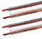 Van Damme 2 x 1.5mm Audio Twin Interconnect Speaker Cable (Total Definition Directional Hi-Fi) 268-503-000 4 Metre / 4M