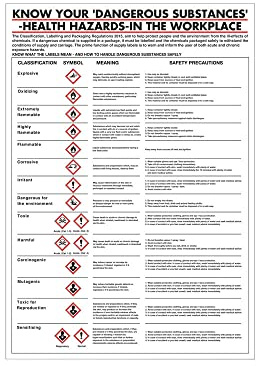 Stewart Superior PG23 Health Hazards in the Workplace Poster, 420 mm x 600 mm
