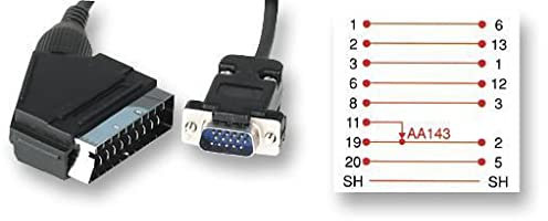 Pro Signal PSG00969 - Cavo da SCART maschio a VGA a 15 pin (D Sub) maschio, 1,5 m, nero