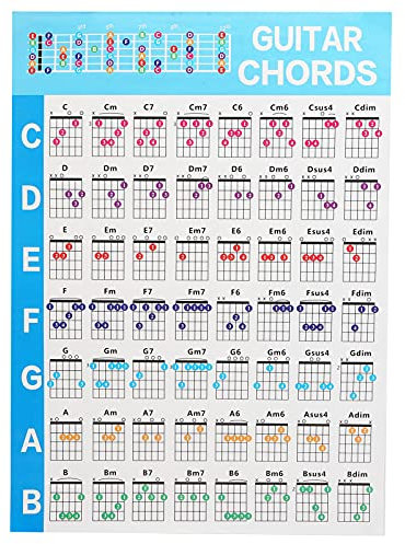 Gitarre Akkorde Poster, Gitarren Akkorde Beschichtete Papier Spielen Anfänger Musikinstrument Zubehör für Ukulele Spieler