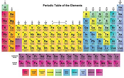 Stukk Lernposter Periodensystem der Elemente, A2 (420 x 594 mm), Weiß