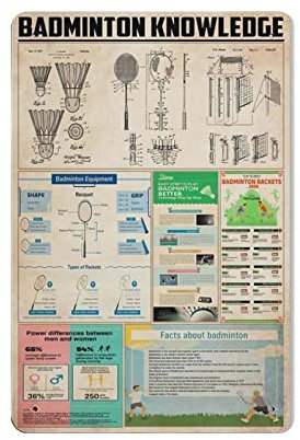 Badminton Equipment Anatomy Poster Metallblechschild, Kunst-Wandschild, Dekoration, Vintage-Retro-Schild, Eisenmalerei, Aluminiumschild für Heimdekoration, Bar, Shop, Männer, Höhle, Outdoor, Garage, I