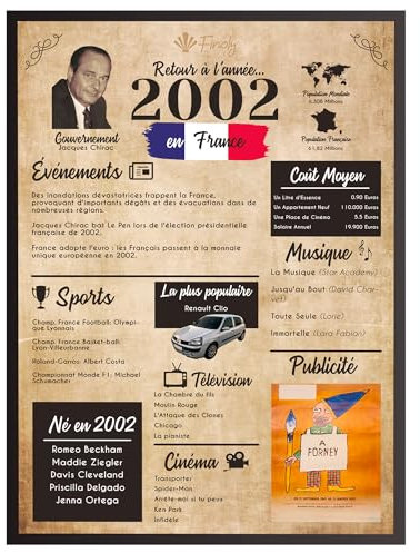 Finoly Affiche Anniversaire 2002 - Poster Vintage pour Femme et Homme - Cadeau et Décoration