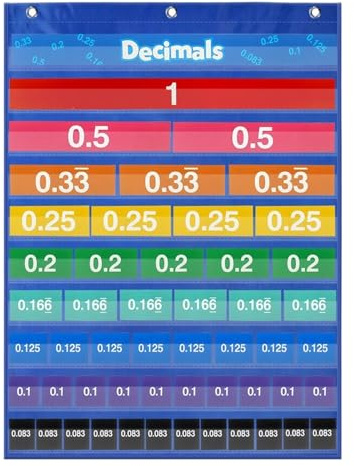 Dezimalbruch Poster - Poster Brüche Dezimalzahlen Und Prozente | Mathematik Lernposter Karten | Pädagogisches Lernmittel Für Schule Lehrer Kinder Unterricht