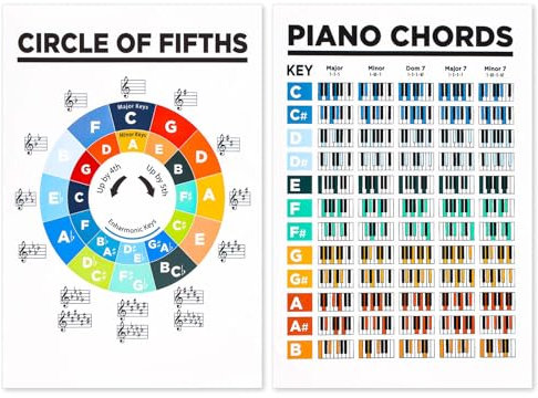 Klavierakkordtabelle für Anfänger, 20x30cm Laminiertes Klavierakkorddiagramm und Circle of Fifths Poster Klavierakkorde Poster Klavierakkorde und Tonleitertabelle Geschenk für Anfänger