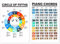Klavierakkordtabelle für Anfänger, 20x30cm Laminiertes Klavierakkorddiagramm und Circle of Fifths Poster Klavierakkorde Poster Klavierakkorde und Tonleitertabelle Geschenk für Anfänger