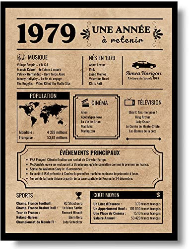 EQUIK PRODUCTS Carte de voeux d'anniversaire 1979 | Cadeau d'anniversaire | Année de naissance 1979 | Affiche d'anniversaire vintage | anniversaire homme femme (1979)