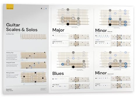 Gitarrenwaagen Poster – komplette Gitarrenwaage für Anfänger – Musiklernwerkzeug für den Schulanfang – Waage Gitarrentabelle und Gitarren-Soloing-Tipps – Leinwand Gitarrenwaage, Wandposter 88,9 x 61