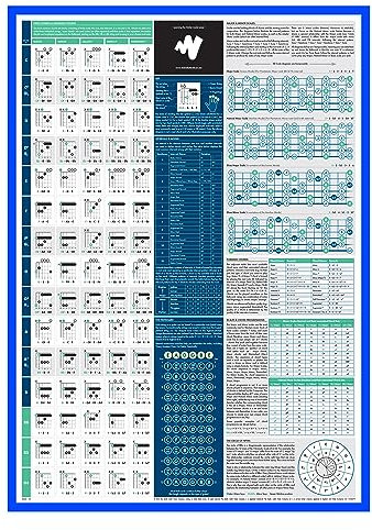 Lernen Sie Gitarre, Musiktheorie und Musikkomposition mit unserer vollständig illustrierten Tonleiter-, Akkord- und Quintenzirkel-Tabelle - perfekt für Anfänger - A1-Größe - gefaltete Version