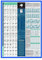 Lernen Sie Gitarre, Musiktheorie und Musikkomposition mit unserer vollständig illustrierten Tonleiter-, Akkord- und Quintenzirkel-Tabelle - perfekt für Anfänger - A1-Größe - gefaltete Version