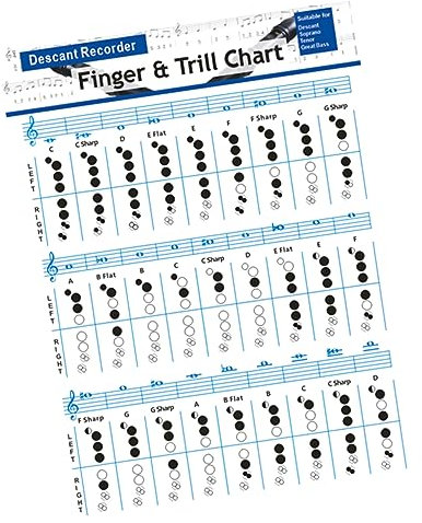 Yardwe Klarinetten Akkordtabelle Poster Aus Beschichtetem Papier Für Anfänger Präzise Klarinetten Übungstafel Mit Bassflöten Diagramm Zur Musikpraxis