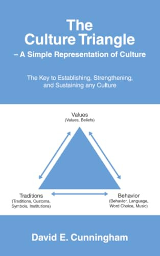 The Culture Triangle – A Simple Representation of Culture: The Key to Establishing, Strengthening, and Sustaining any Culture