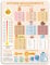 Kitchen Conversion Chart Magnet, 7.95x5.94 inch Measurements Chart Imperial Metric Conversion Chart for Weight Liquid Temperature Measuring Conversion Sign Cute Kitchen Accessory for Cooking Baking