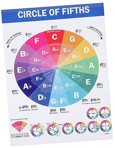 LOLIPPYY Klavierakkord-Poster Mit Skalen-Diagramm Quintenzirkel Und Akkordtabellen Lernposter Für Klavieranfänger Dekoratives Musiktheorie-referenzbild Zum Aufhängen