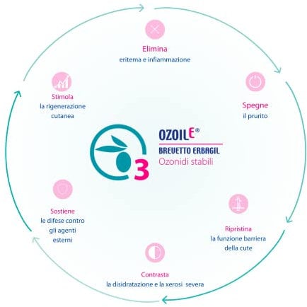 Erbagil Dermozoil Shampoo 150 Ml