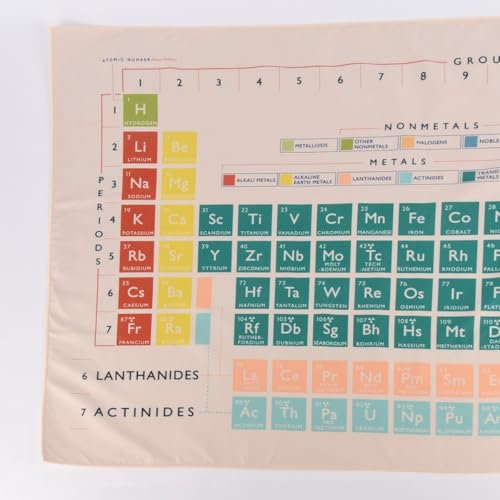 SCHÖNER LEBEN. Mikrofaser Handtuch Periodensystem bunt 70x150cm