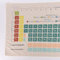 SCHÖNER LEBEN. Mikrofaser Handtuch Periodensystem bunt 70x150cm