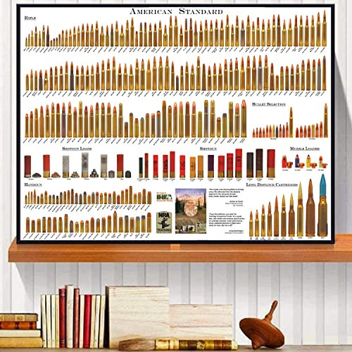 Pennclys American Bullets Wandkunst, Bullet Chart Poster, Leinwand, Kunstdrucke für Zuhause, Raumdekoration, 40,6 x 61 cm, ungerahmt