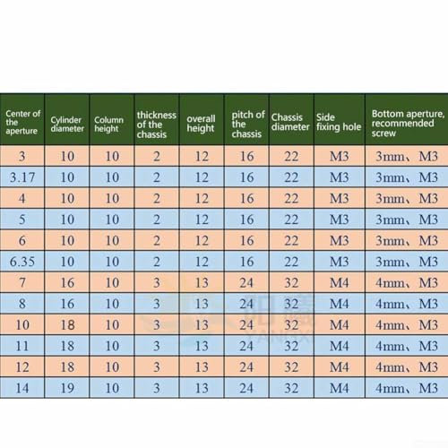 2 Flansch-Kupplungsmanschetten-Klemmhalterung, starre Wellenkupplung, Innendurchmesser 10 12 mm, zylindrischer Durchmesser 18 mm, Grundplattendurchmesser 32 mm (4 mm)