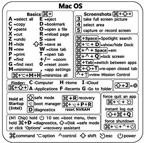 LiLiTok Keyboard Shortcut Sticker For PC Reference Keyboard, Shortcut Sticker Adhesive for Mac OS Laptop Desktop (for Mac OS)