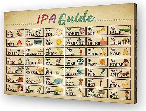 Phonetic Alphabet Poster Diagramm Wandkunst Wissen Poster Gerahmtes Kunstwerk Retro International Alphabet Wandkunst IPA-Leitfaden Poster fertig zum Aufhängen (30,5 x 45,7 cm)