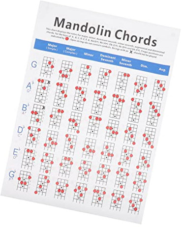 Mandoline Grifftabelle Mandoline-akkord-poster Anleitung Zur Mandoline Stimmtabelle Für Mandoline Mandoline-capo-diagramm Mandolinen-tabs Griffbrettdiagramm Papier Gitarre Zubehör