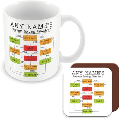 MUGGZ Personalised - Work Mug & Coaster - Problem Solving Flowchart Funny Gift for Men Women Colleagues - Add Name Text - Made in The UK – Custom Funny Coffee Mug – Unique Gift for Friends & Family