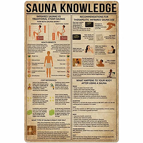 Sauna Wissen Metallblechschild Massage Infografik Club Schlafzimmer Garage Wanddekoration Plakette 12x16 Zoll