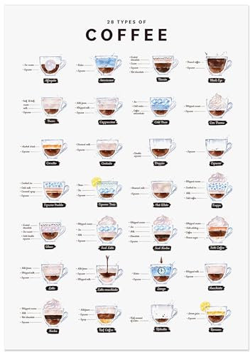JUNOMI® Kaffee Poster A2, 28 Types of Coffee, Perfekte Kaffee Küchen Deko mit Anleitung und Namen von 28 Kaffee Arten, Ideales Kaffee Geschenk für Coffee Lover, Kaffee Küchenbild | ohne Rahmen