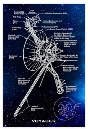 Hndeial Voyager Blueprint Vintage-Leinwand-Poster, Schlafzimmer-Dekor, Sportlandschaft, Büro, Raumdekoration, Geschenk, ungerahmt, 50 x 75 cm