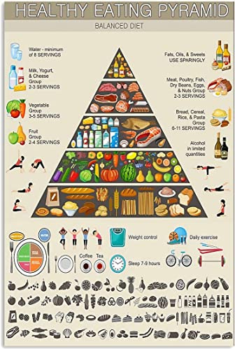 Metallschild „Gesunde Ernährung Pyramide Wissen, Aluminium-Poster, Wanddekoration, ausgewogene Ernährung, Infografik-Poster, Vintage-Stil, für Küche, Zuhause, Zimmer, Büro, Obstmarkt, Dessertladen,