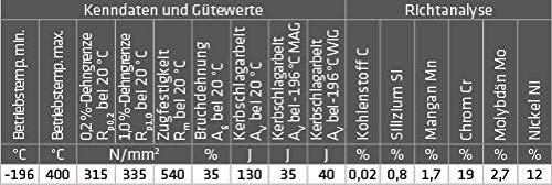 Elmag CR-NI-Schweißdraht (V4A) 1.4430, 54178
