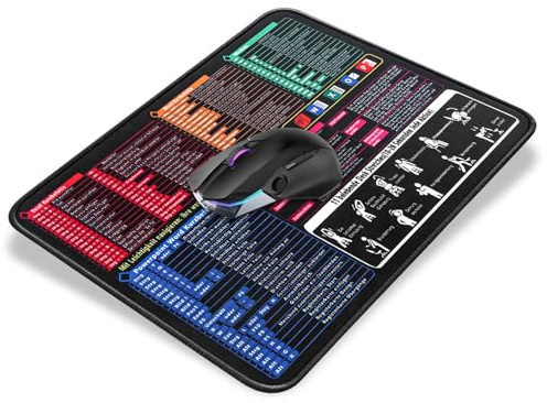 Schreibtischunterlage Deutsch Klein 300x250 mm für Excel, Word, PPT, Windows Spickzettel Schreibtischunterlage Deutsch Mauspad Deutsch Shortcuts Unterlage Deutsch Bürozubehör