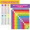 Youngever 60CM x 46CM Multiplikationstabelle Diagramm laminierte Bildungsposter, Lehrplakate, Klassenzimmer Poster