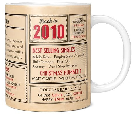 Mug Monster - Gian Birthday Gifts for Boys - Back in 2010 in This Year Mugs, Unusual Gian Birthday Gifts for Girls, Wedding Anniversary Present, 20oz Extra Large Giant White Ceramic Coffee Mug