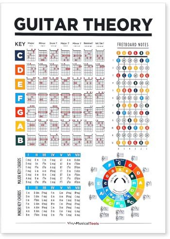Gitarren Akkordtabellen Poster für Anfänger, 22,3x31,5cm Laminierte Gitarren Akkordtabelle Quintenzirkel Gitarre Poster Gitarrentheorie Tabelle Geschenk für Anfänger