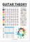 Gitarren Akkordtabellen Poster für Anfänger, 22,3x31,5cm Laminierte Gitarren Akkordtabelle Quintenzirkel Gitarre Poster Gitarrentheorie Tabelle Geschenk für Anfänger